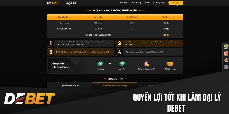 Quyền lợi tốt khi làm đại lý Debet 