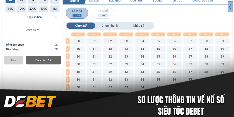 Sơ lược thông tin về xổ số siêu tốc Debet