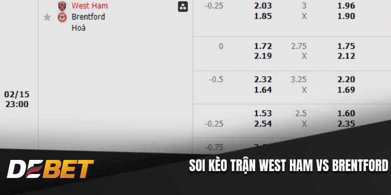Soi kèo trận West Ham vs Brentford