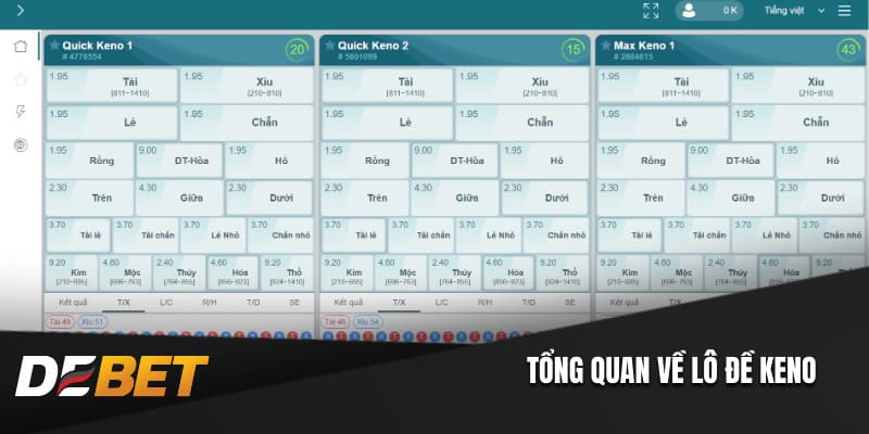 Tổng quan về lô đề Keno